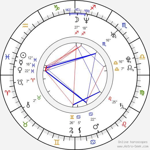 Samantha Ryan birth chart, biography, wikipedia 2024, 2025