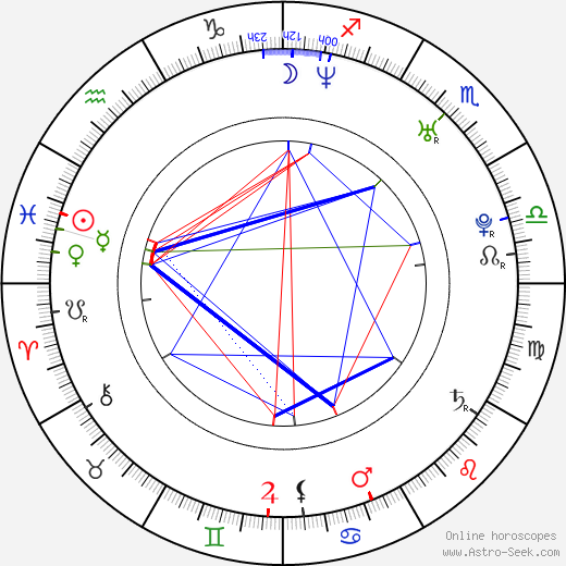 Samantha Ryan birth chart, Samantha Ryan astro natal horoscope, astrology