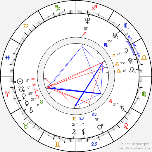 Sandra Romain birth chart, biography, wikipedia 2023, 2024