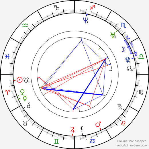 Sandra Romain birth chart, Sandra Romain astro natal horoscope, astrology