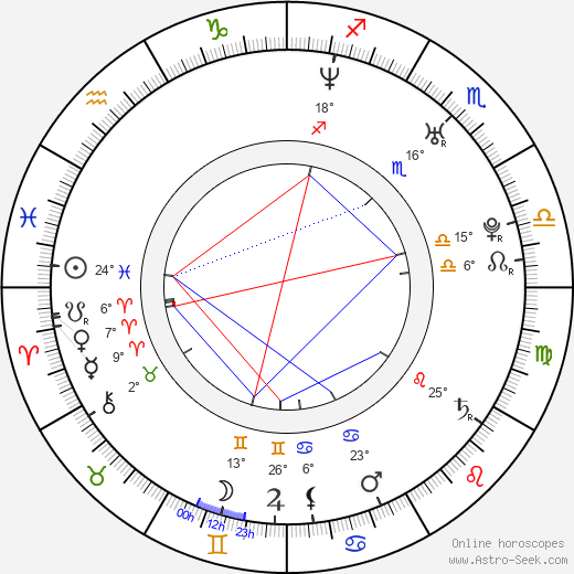 Sid Wilson birth chart, biography, wikipedia 2024, 2025