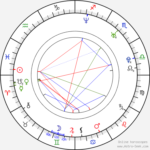 Sid Wilson birth chart, Sid Wilson astro natal horoscope, astrology