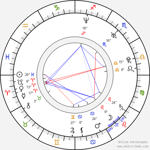 Susanne Berckhemer birth chart, biography, wikipedia 2024, 2025