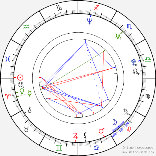 Susanne Berckhemer birth chart, Susanne Berckhemer astro natal horoscope, astrology