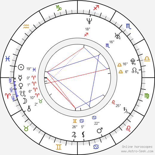 Tara Cardinal birth chart, biography, wikipedia 2024, 2025