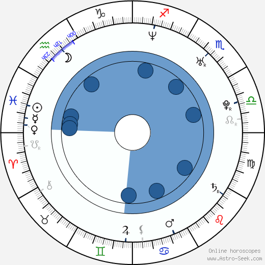 Thomas Godoj wikipedia, horoscope, astrology, instagram