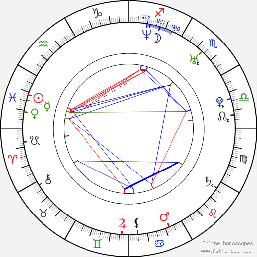 Tomáš Kaberle birth chart, Tomáš Kaberle astro natal horoscope, astrology