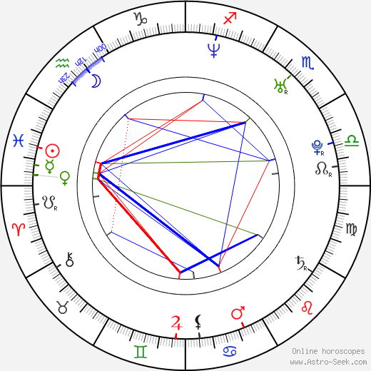 Tomáš Král birth chart, Tomáš Král astro natal horoscope, astrology