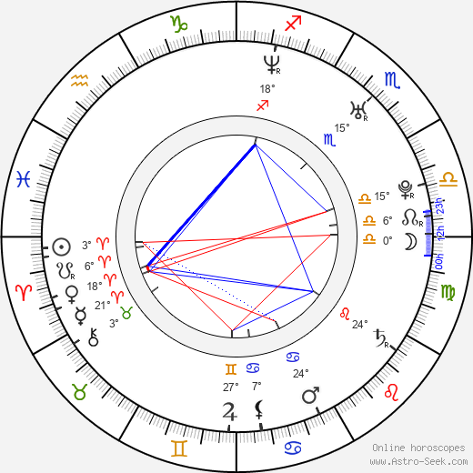Tomáš Ujfaluši birth chart, biography, wikipedia 2024, 2025