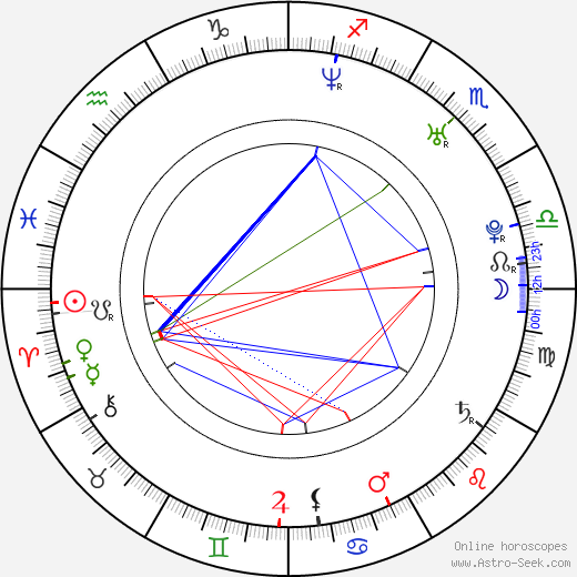 Tomáš Ujfaluši birth chart, Tomáš Ujfaluši astro natal horoscope, astrology