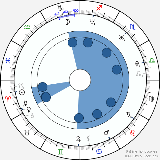 Tony Yayo wikipedia, horoscope, astrology, instagram