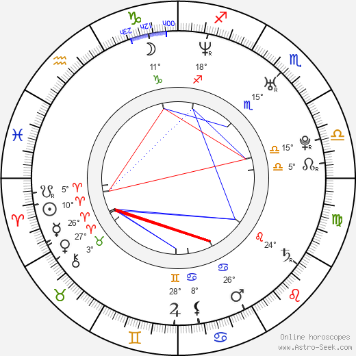 Tony Yayo birth chart, biography, wikipedia 2023, 2024