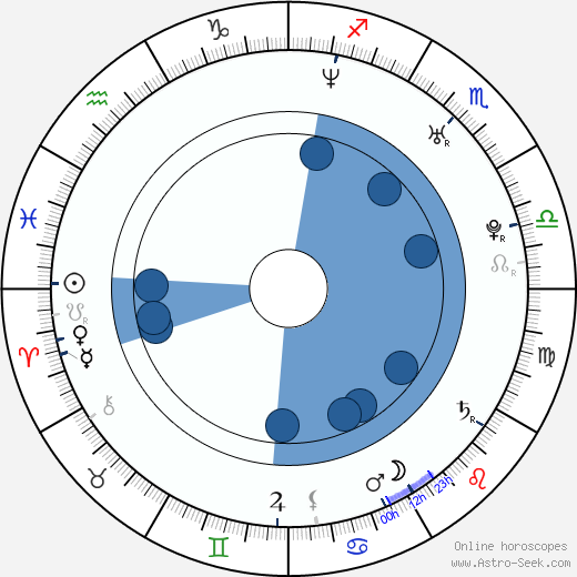 Virginia Williams Oroscopo, astrologia, Segno, zodiac, Data di nascita, instagram