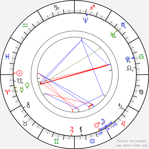 Virginia Williams birth chart, Virginia Williams astro natal horoscope, astrology