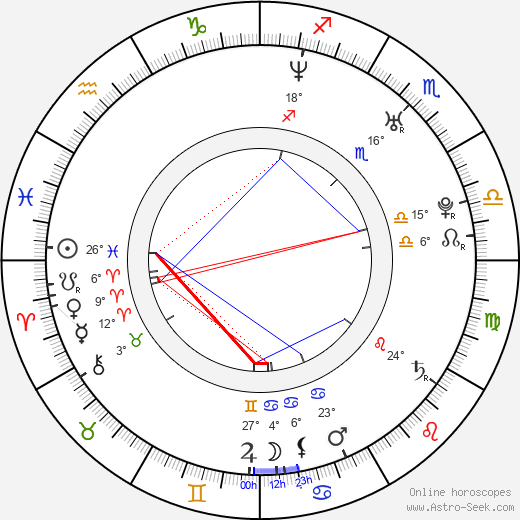 Vojtěch Duřt birth chart, biography, wikipedia 2024, 2025