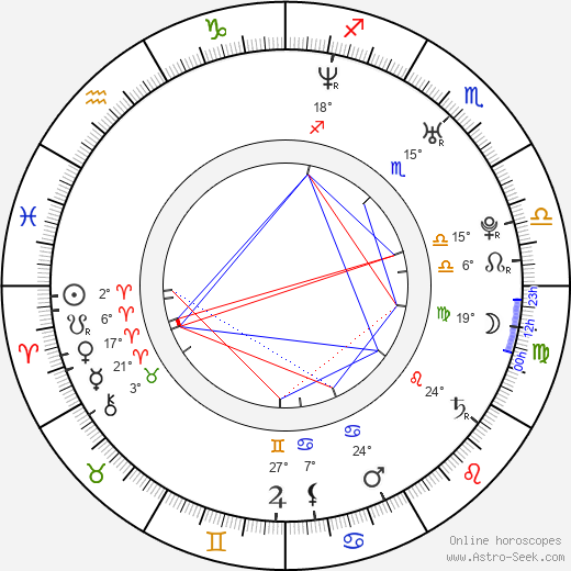 Walter Samuel birth chart, biography, wikipedia 2023, 2024