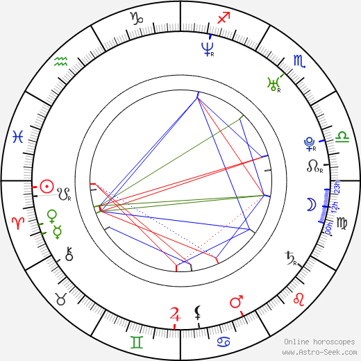 Walter Samuel birth chart, Walter Samuel astro natal horoscope, astrology