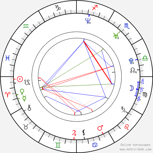 Ye Liu birth chart, Ye Liu astro natal horoscope, astrology