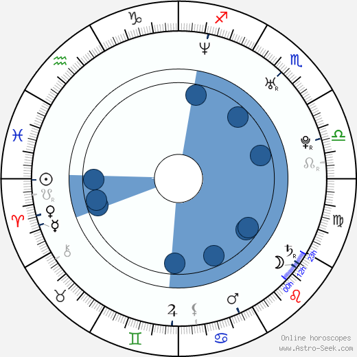 Young Noble wikipedia, horoscope, astrology, instagram