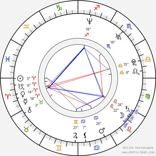 Young Noble birth chart, biography, wikipedia 2024, 2025