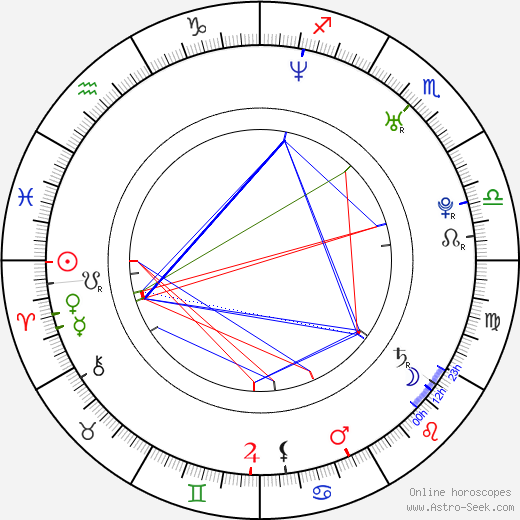 Young Noble birth chart, Young Noble astro natal horoscope, astrology