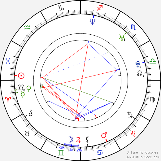 Zdenka Belas birth chart, Zdenka Belas astro natal horoscope, astrology