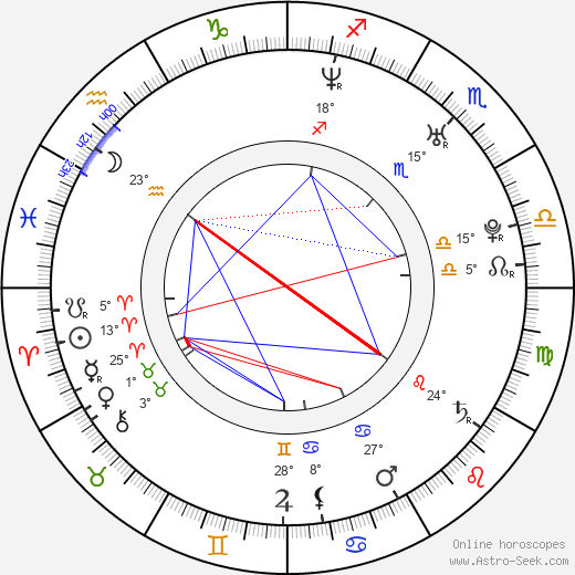 Alessandro Juliani birth chart, biography, wikipedia 2023, 2024