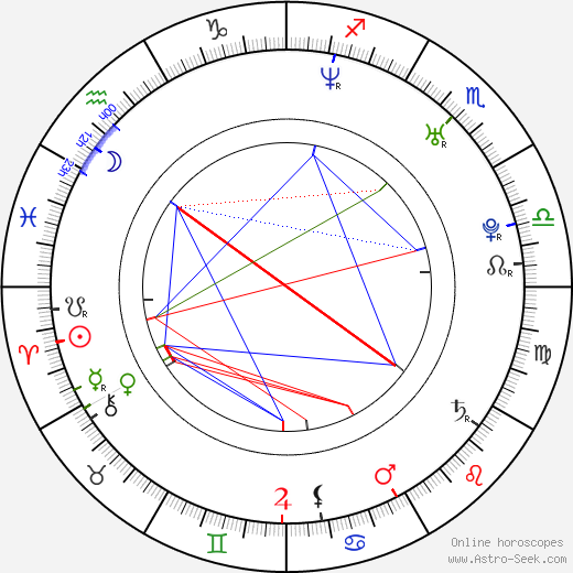 Alessandro Juliani birth chart, Alessandro Juliani astro natal horoscope, astrology