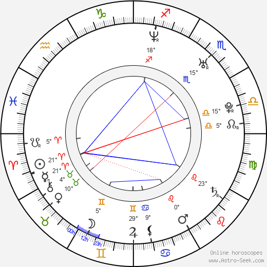 Alfonso Sánchez birth chart, biography, wikipedia 2023, 2024