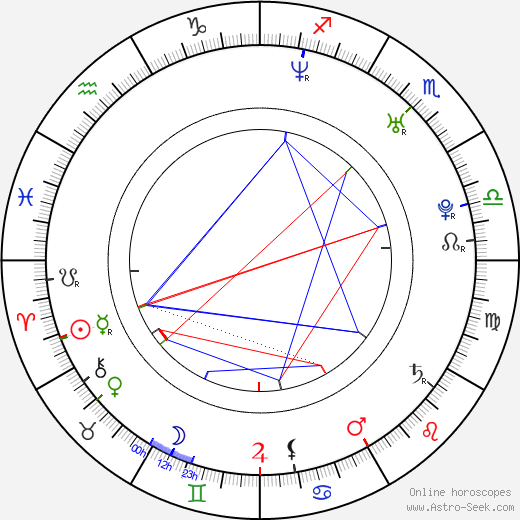  Alfonso Sánchez день рождения гороскоп, Alfonso Sánchez Натальная карта онлайн