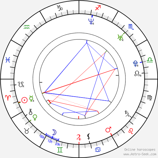 Alfonso Sánchez birth chart, Alfonso Sánchez astro natal horoscope, astrology