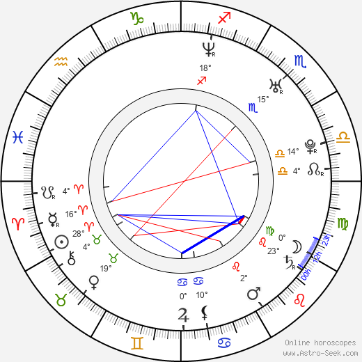 Ali Olomi birth chart, biography, wikipedia 2023, 2024