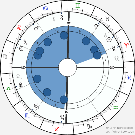 Amanda Sthers horoscope, astrology, sign, zodiac, date of birth, instagram