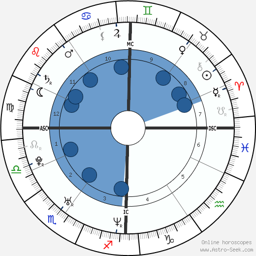 Amanda Sthers wikipedia, biography, birth chart, instagram Amanda Sthers wikipedia, horoscope, astrology, instagram