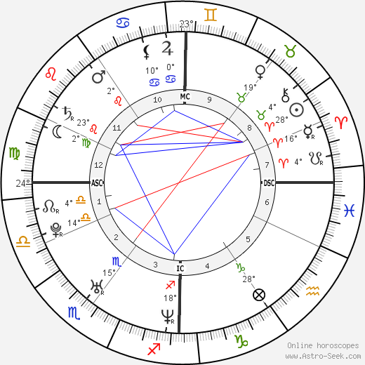 Amanda Sthers birth chart, biography, wikipedia 2024, 2025
