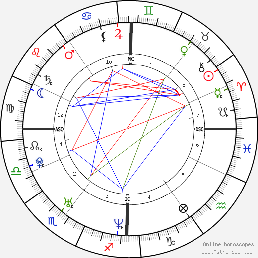 Amanda Sthers birth chart, Amanda Sthers astro natal horoscope, astrology