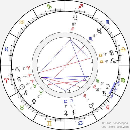 Amrapali Ambegaokar birth chart, biography, wikipedia 2023, 2024