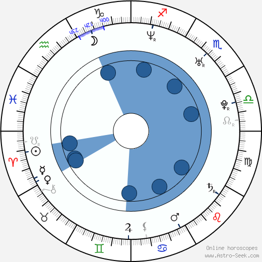 Anamaria Marinca wikipedia, biography, birth chart, instagram Anamaria Marinca wikipedia, horoscope, astrology, instagram