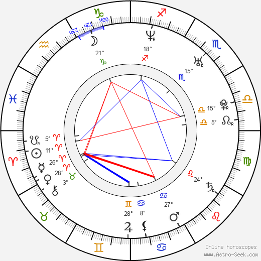 Anamaria Marinca birth chart, biography, wikipedia 2023, 2024