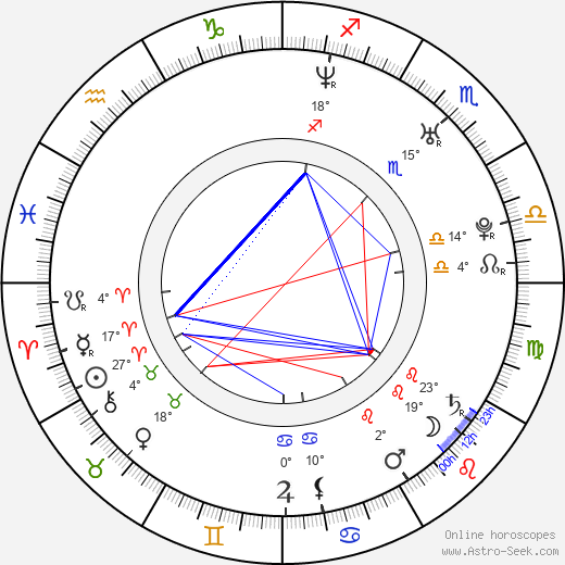 André Lavaquial birth chart, biography, wikipedia 2023, 2024