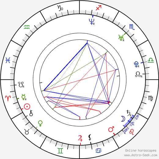 André Lavaquial birth chart, André Lavaquial astro natal horoscope, astrology