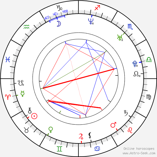 Andreas Jancke birth chart, Andreas Jancke astro natal horoscope, astrology