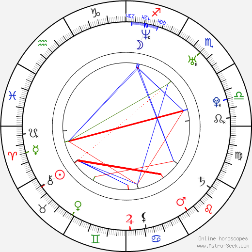 Anna Mouglalis birth chart, Anna Mouglalis astro natal horoscope, astrology