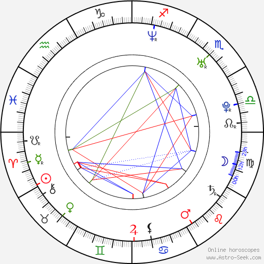 Annika Murjahn birth chart, Annika Murjahn astro natal horoscope, astrology