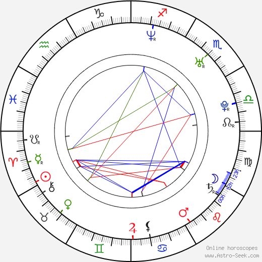 Baran bo Odar birth chart, Baran bo Odar astro natal horoscope, astrology