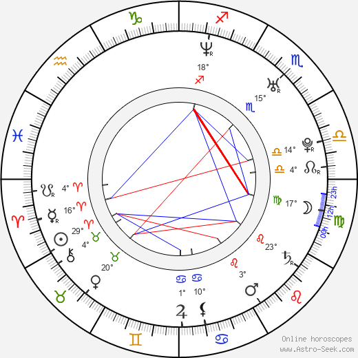 Beverly Hynds birth chart, biography, wikipedia 2023, 2024