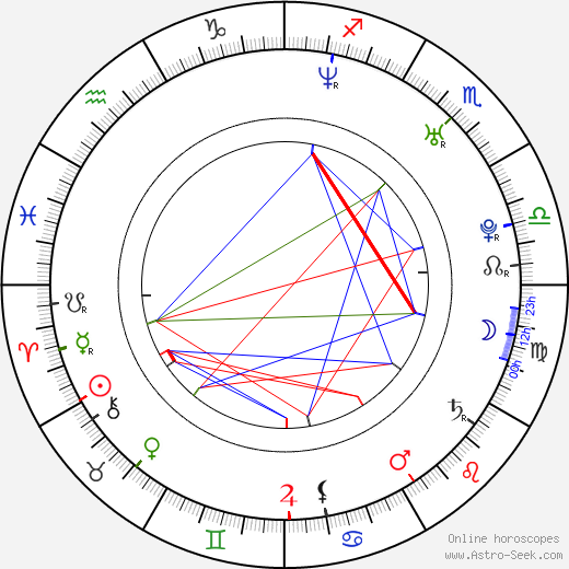 Beverly Hynds birth chart, Beverly Hynds astro natal horoscope, astrology