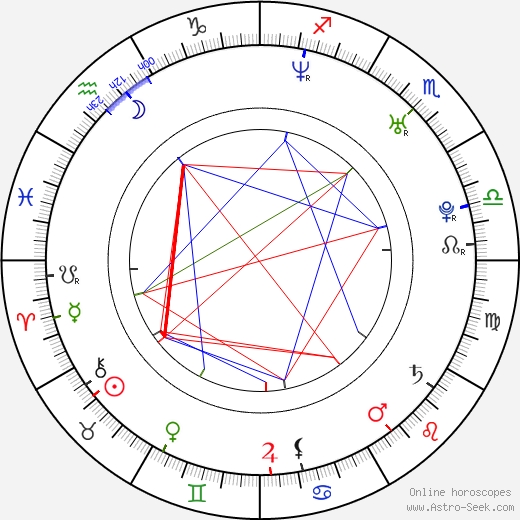 Bob Bryan birth chart, Bob Bryan astro natal horoscope, astrology