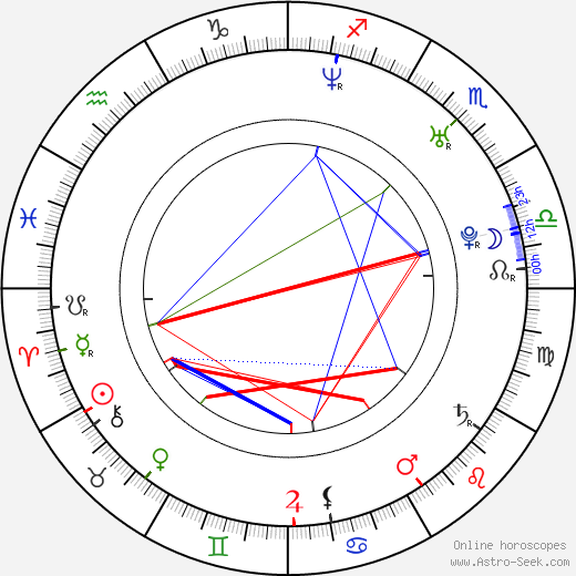 Branden Steineckert birth chart, Branden Steineckert astro natal horoscope, astrology