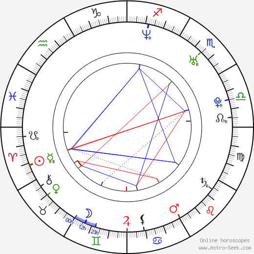 Brett Claywell birth chart, Brett Claywell astro natal horoscope, astrology